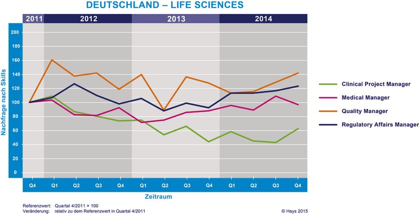 Life_Sciences_4.Qu_14